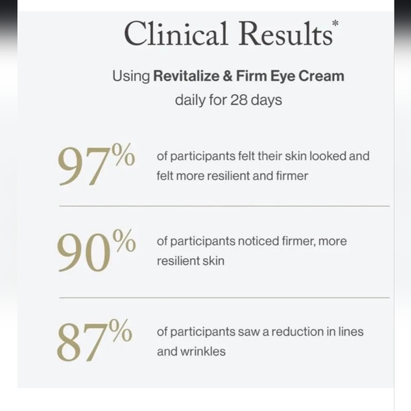 Neolastin Revitalize & Firm Eye Cream, 10ml, NWT - Picture 2 of 7